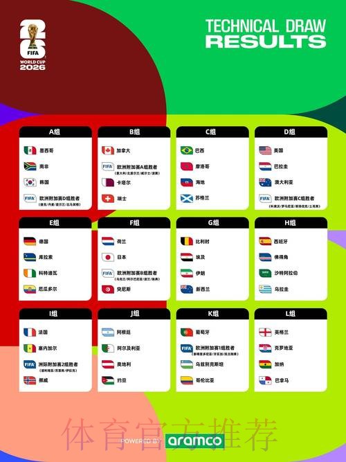2026年世界杯预测要点与全面指南