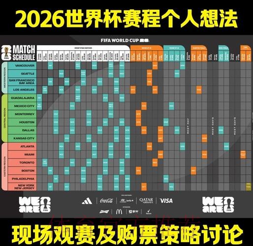 洞察2026世界杯下注趋势与策略